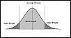 Click image for larger version. 

Name:	bell-curve.png 
Views:	53 
Size:	9.5 KB 
ID:	55584